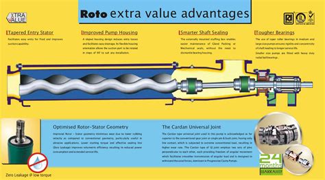 roto flow distributors